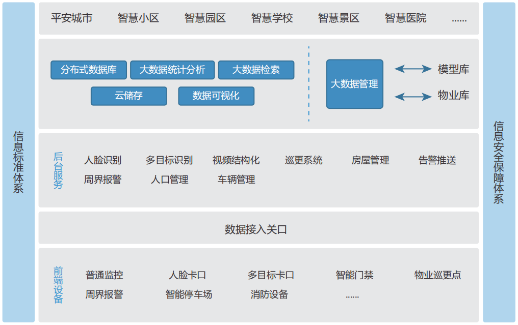 智慧社区1.png